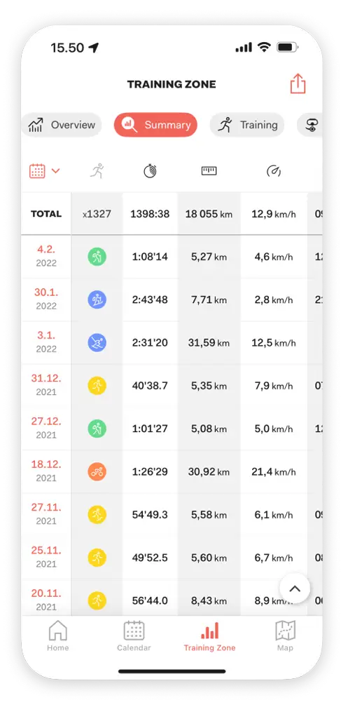Summarize and Review Your Training