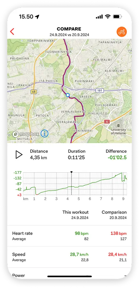 Compare Your Workouts